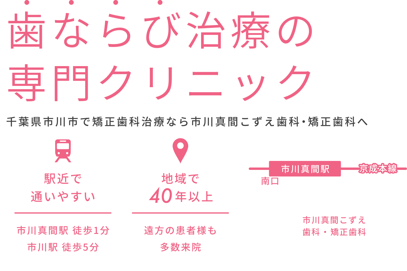 歯ならび治療の専門クリニック 千葉県市川市で矯正歯科治療なら市川真間こずえ歯科・矯正歯科へ 駅近で 通いやすい 市川真間駅 徒歩1分 市川駅 徒歩5分 地域で40年以上 遠方の患者様も 多数来院 市川真間駅 京成本線 南口 市川真間こずえ 歯科 ・ 矯正歯科